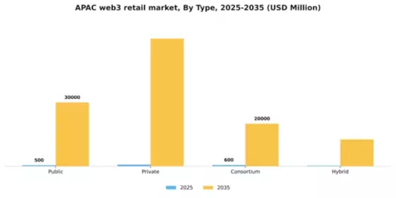 APAC Web3 In Retail Market Segment Image 1