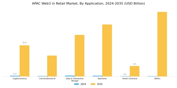 APAC Web3 In Retail Market Segment Image 1