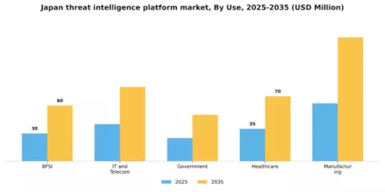 Japan Threat Intelligence Platform Market Segment Image 3