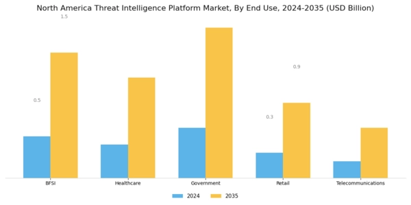 North America Threat Intelligence Platform Market Segment Image 3
