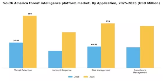 South America Threat Intelligence Platform Market Segment Image 0