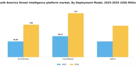 South America Threat Intelligence Platform Market Segment Image 2