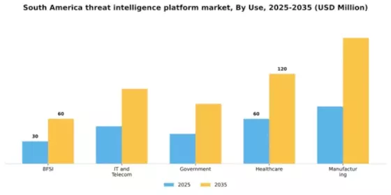 South America Threat Intelligence Platform Market Segment Image 3