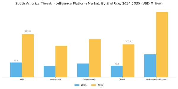 South America Threat Intelligence Platform Market Segment Image 3
