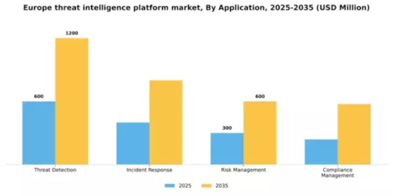 Europe Threat Intelligence Platform Market Segment Image 0