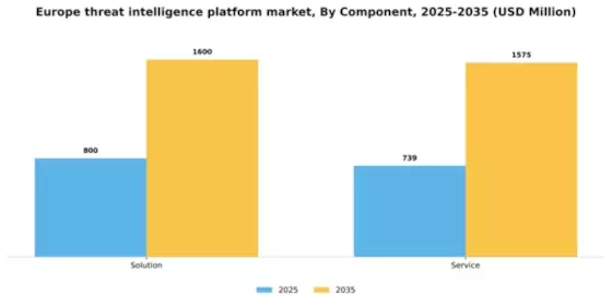 Europe Threat Intelligence Platform Market Segment Image 1