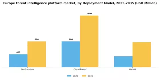 Europe Threat Intelligence Platform Market Segment Image 2