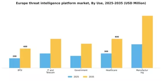 Europe Threat Intelligence Platform Market Segment Image 3