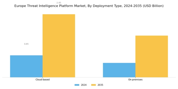 Europe Threat Intelligence Platform Market Segment Image 0