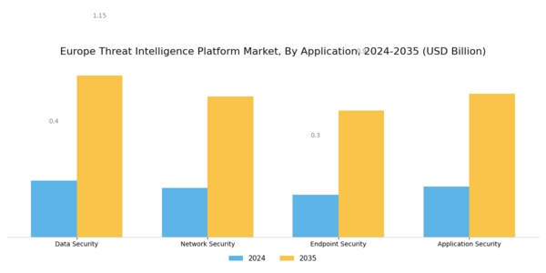 Europe Threat Intelligence Platform Market Segment Image 1
