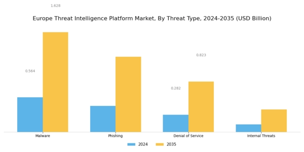 Europe Threat Intelligence Platform Market Segment Image 2