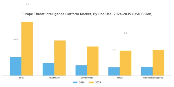 Europe Threat Intelligence Platform Market Segment Image 3