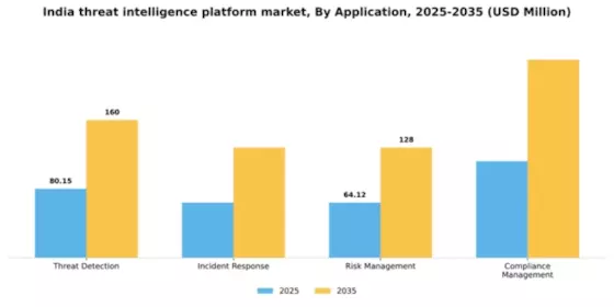 India Threat Intelligence Platform Market Segment Image 0