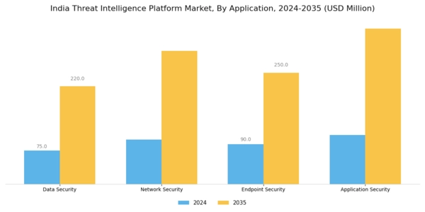 India Threat Intelligence Platform Market Segment Image 1