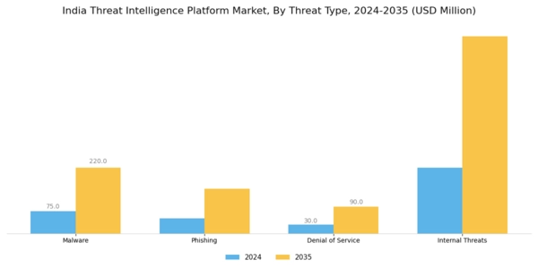India Threat Intelligence Platform Market Segment Image 2
