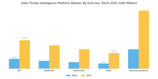 India Threat Intelligence Platform Market Segment Image 3