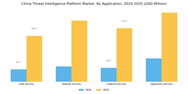 China Threat Intelligence Platform Market Segment Image 1
