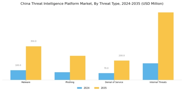 China Threat Intelligence Platform Market Segment Image 2