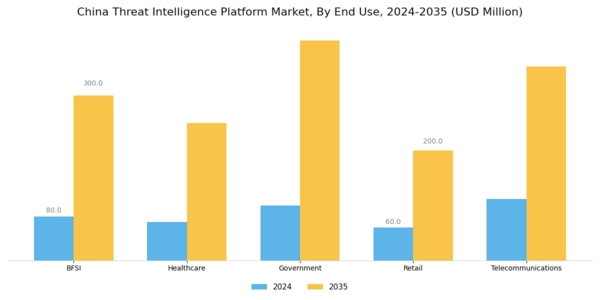 China Threat Intelligence Platform Market Segment Image 3