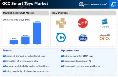 GCC Smart Toys Market Infographic