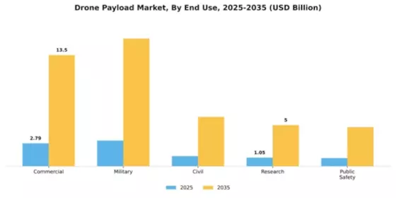Drone Payload Market Segment Image 1