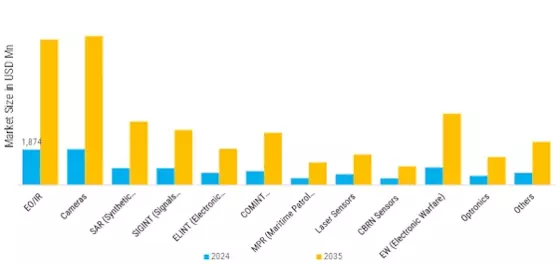 Drone Payload Market Segment Image 1