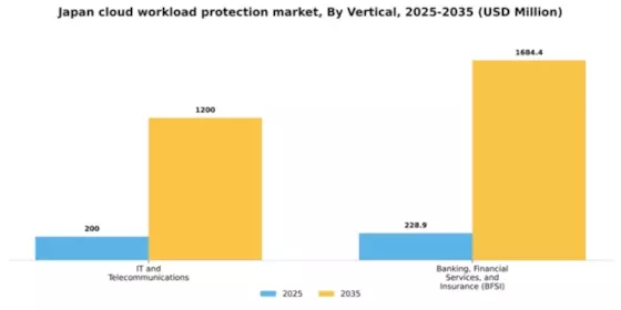 Japan Cloud Workload Protection Market Segment Image 4