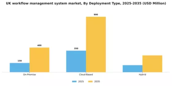 UK Workflow Management System Market Segment Image 1