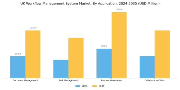 UK Workflow Management System Market Segment Image 0