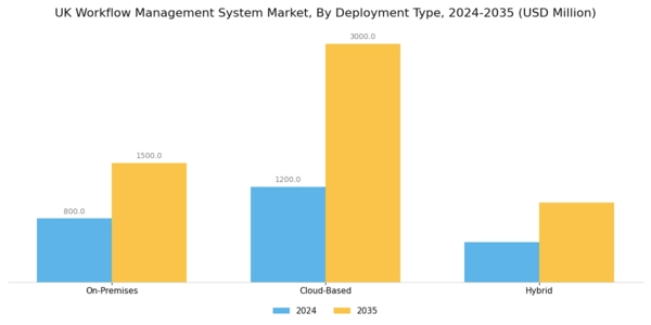 UK Workflow Management System Market Segment Image 1