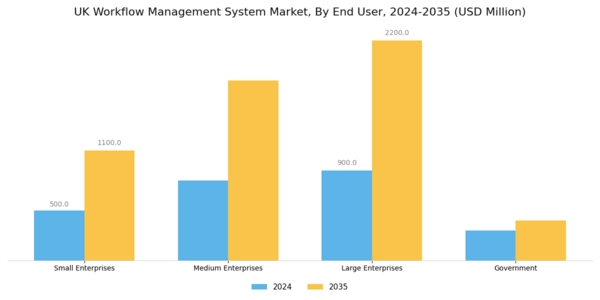 UK Workflow Management System Market Segment Image 2