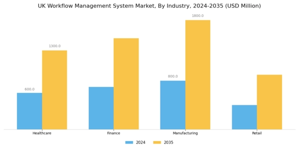 UK Workflow Management System Market Segment Image 3