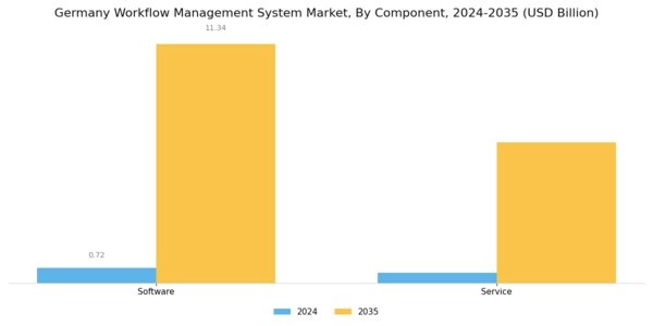 Germany Workflow Management System Market Segment Image 1