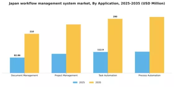 Japan Workflow Management System Market Segment Image 0