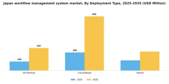 Japan Workflow Management System Market Segment Image 1