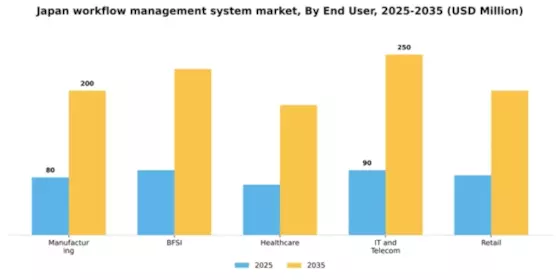 Japan Workflow Management System Market Segment Image 2