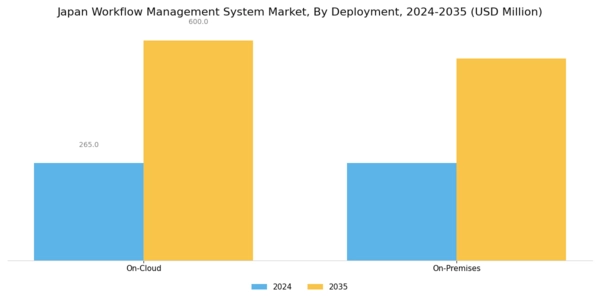 Japan Workflow Management System Market Segment Image 0