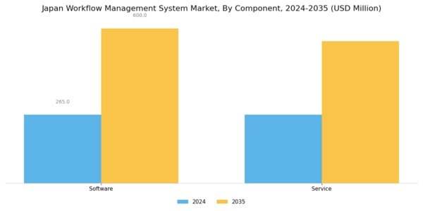 Japan Workflow Management System Market Segment Image 1
