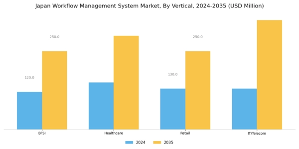 Japan Workflow Management System Market Segment Image 2