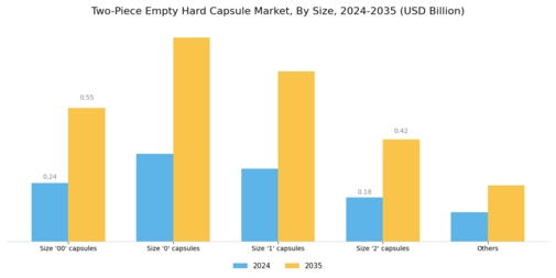 Two-piece Empty Hard Capsule Market Segment Image 1