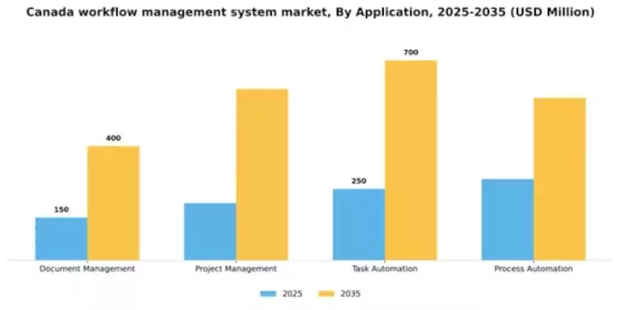 Canada Workflow Management System Market Segment Image 0