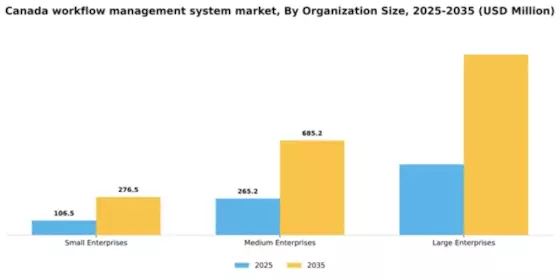 Canada Workflow Management System Market Segment Image 3