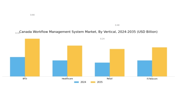 Canada Workflow Management System Market Segment Image 2