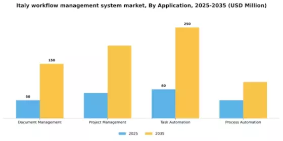 Italy Workflow Management System Market Segment Image 0