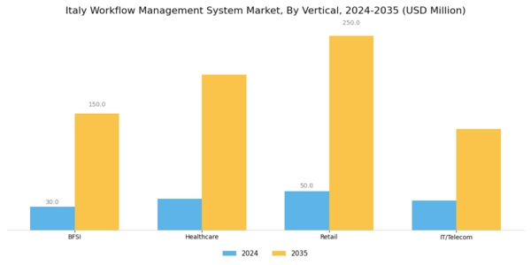Italy Workflow Management System Market Segment Image 2