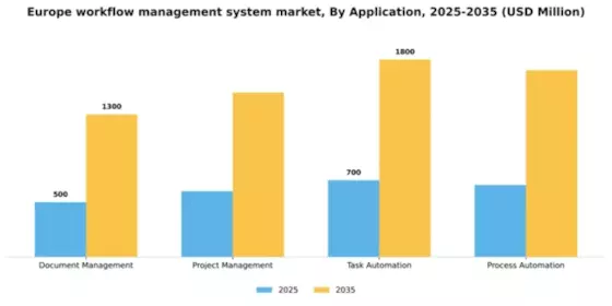 Europe Workflow Management System Market Segment Image 0