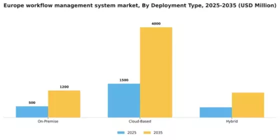 Europe Workflow Management System Market Segment Image 1