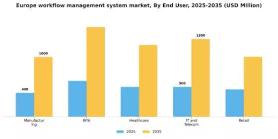 Europe Workflow Management System Market Segment Image 2