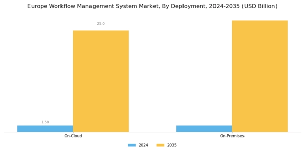 Europe Workflow Management System Market Segment Image 0