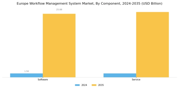 Europe Workflow Management System Market Segment Image 1